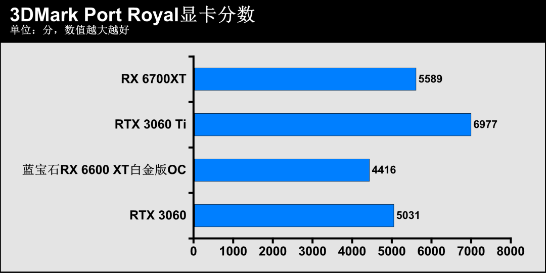 蓝宝石显卡官方网站_蓝宝石显卡系列名称_蓝宝石显卡官网