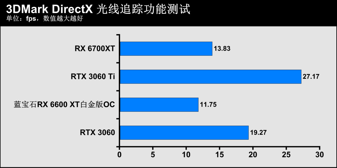 蓝宝石显卡官方网站_蓝宝石显卡官网_蓝宝石显卡系列名称