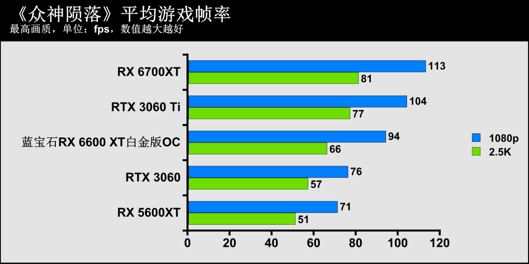 蓝宝石显卡官方网站_蓝宝石显卡官网_蓝宝石显卡系列名称