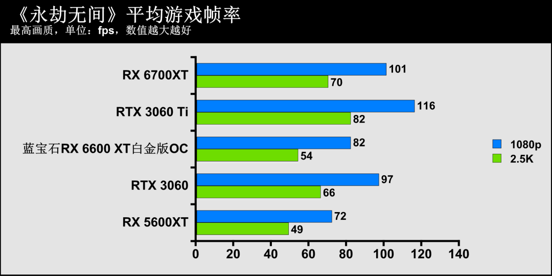 蓝宝石显卡官方网站_蓝宝石显卡系列名称_蓝宝石显卡官网