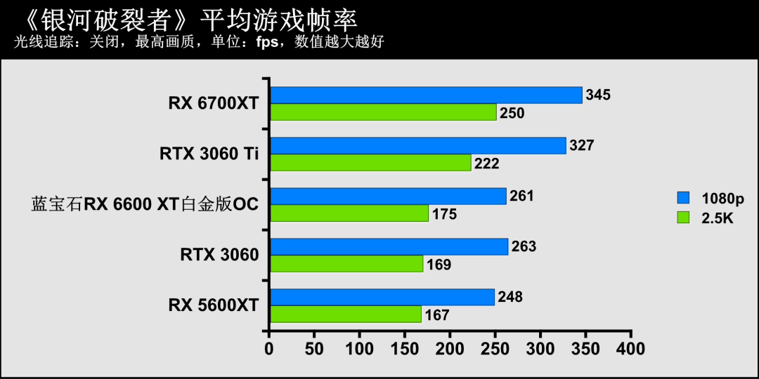 蓝宝石显卡官方网站_蓝宝石显卡官网_蓝宝石显卡系列名称