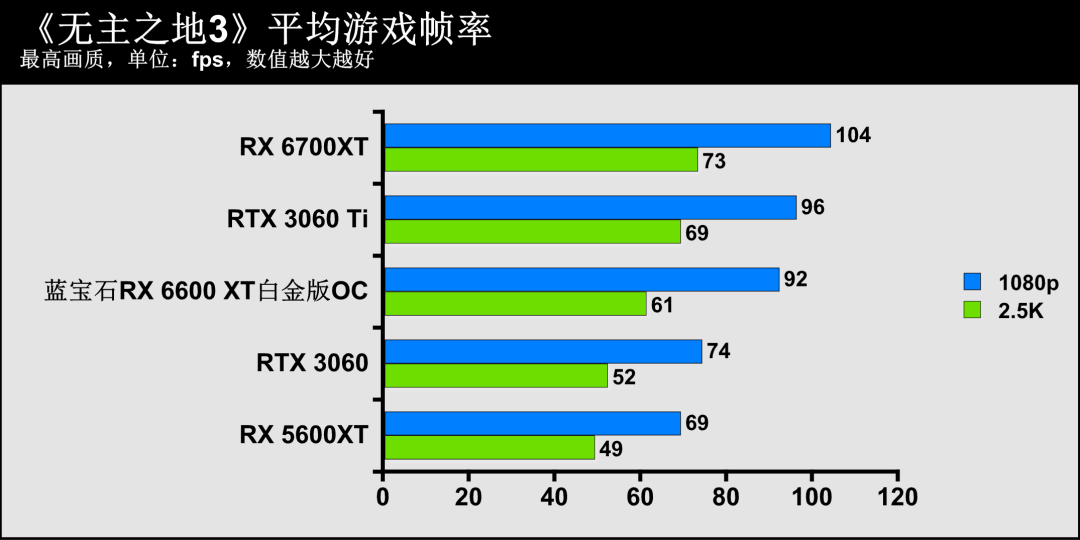 蓝宝石显卡系列名称_蓝宝石显卡官方网站_蓝宝石显卡官网