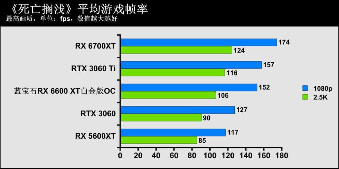 蓝宝石显卡系列名称_蓝宝石显卡官网_蓝宝石显卡官方网站