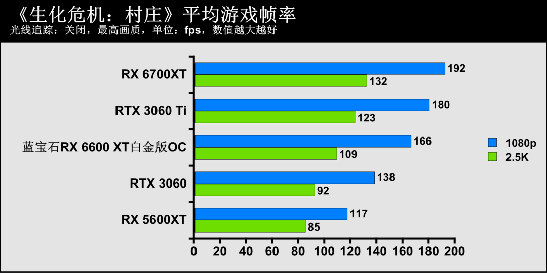 蓝宝石显卡系列名称_蓝宝石显卡官网_蓝宝石显卡官方网站