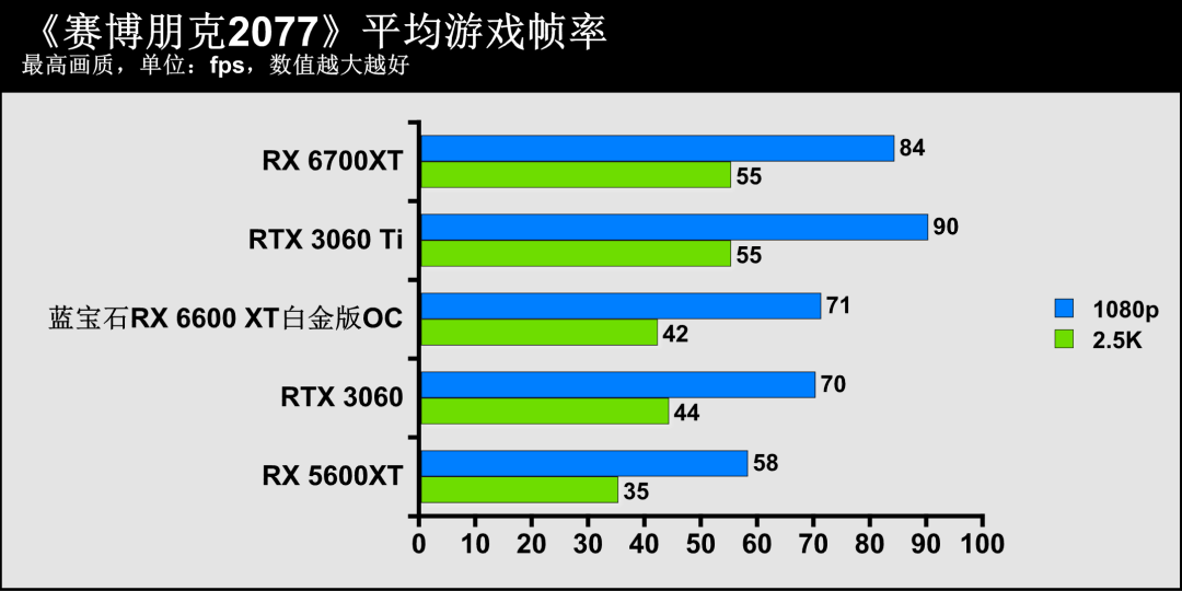 蓝宝石显卡官方网站_蓝宝石显卡系列名称_蓝宝石显卡官网