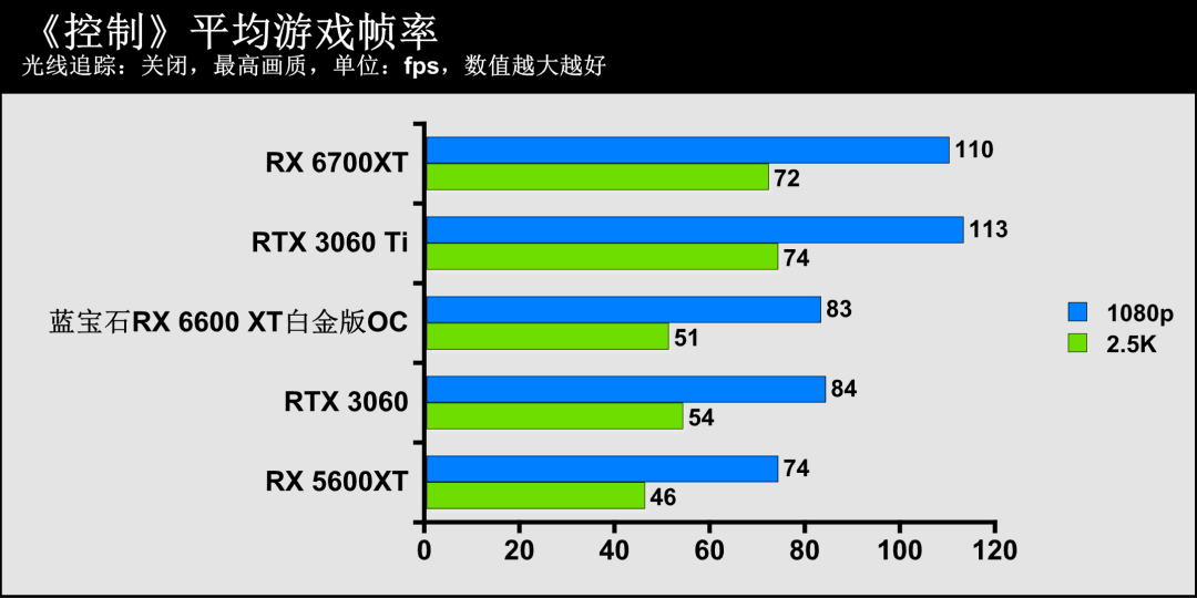 蓝宝石显卡系列名称_蓝宝石显卡官方网站_蓝宝石显卡官网