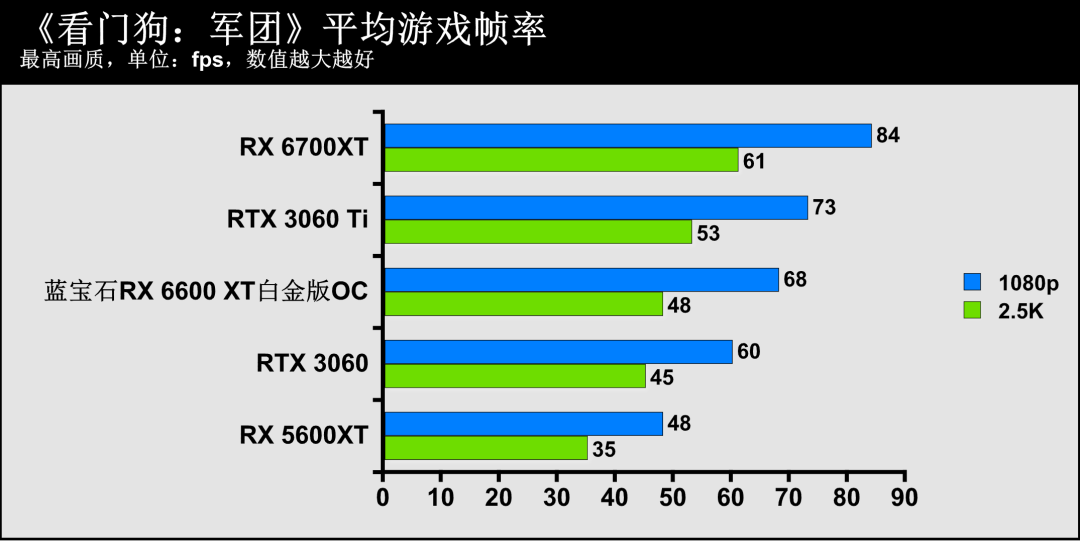 蓝宝石显卡系列名称_蓝宝石显卡官网_蓝宝石显卡官方网站