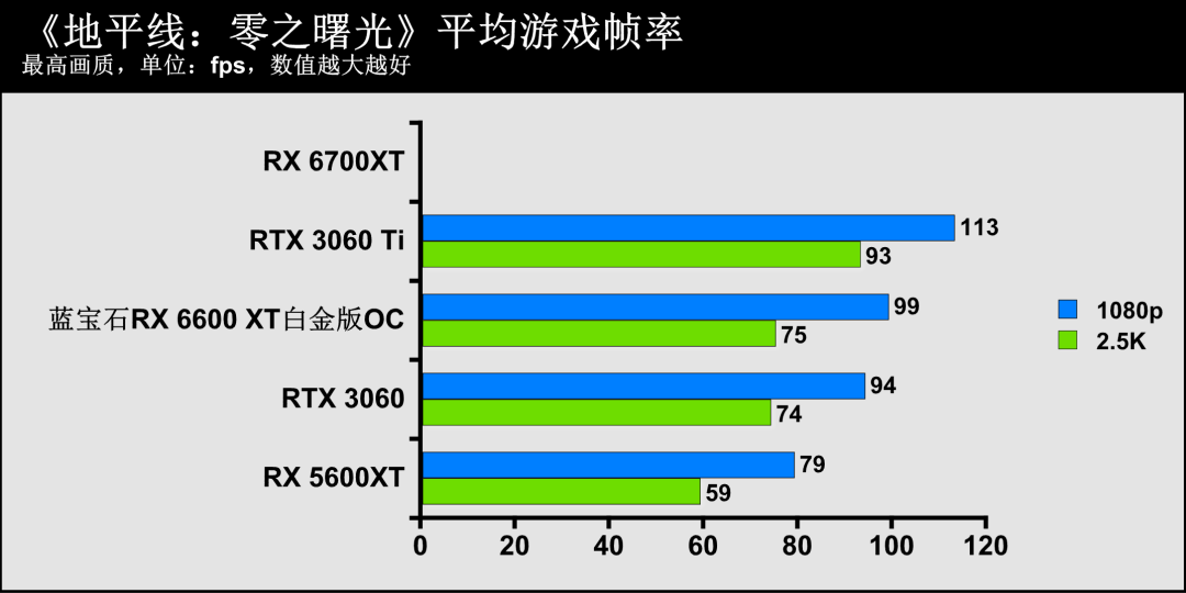 蓝宝石显卡官方网站_蓝宝石显卡系列名称_蓝宝石显卡官网