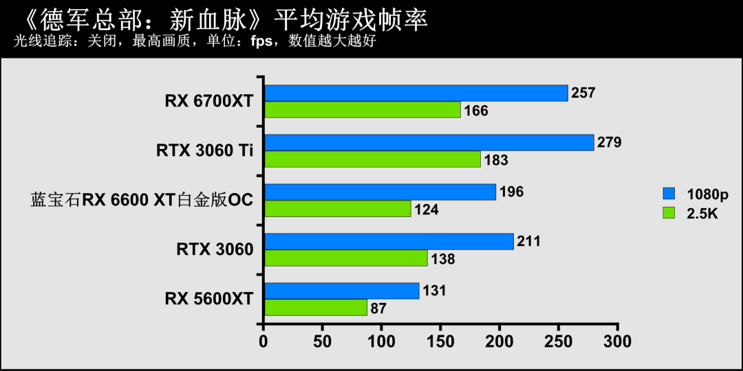 蓝宝石显卡系列名称_蓝宝石显卡官网_蓝宝石显卡官方网站