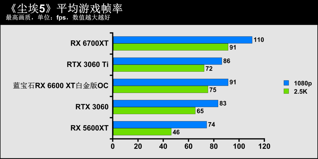 蓝宝石显卡系列名称_蓝宝石显卡官方网站_蓝宝石显卡官网