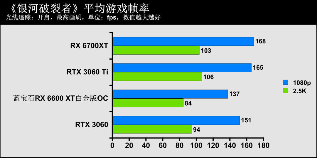 蓝宝石显卡系列名称_蓝宝石显卡官方网站_蓝宝石显卡官网