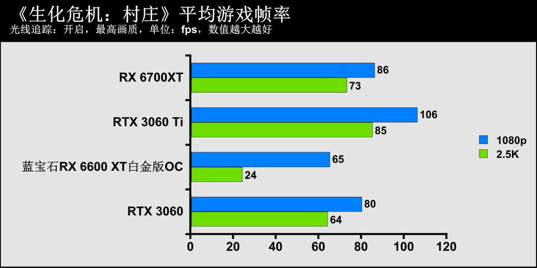 蓝宝石显卡官网_蓝宝石显卡官方网站_蓝宝石显卡系列名称