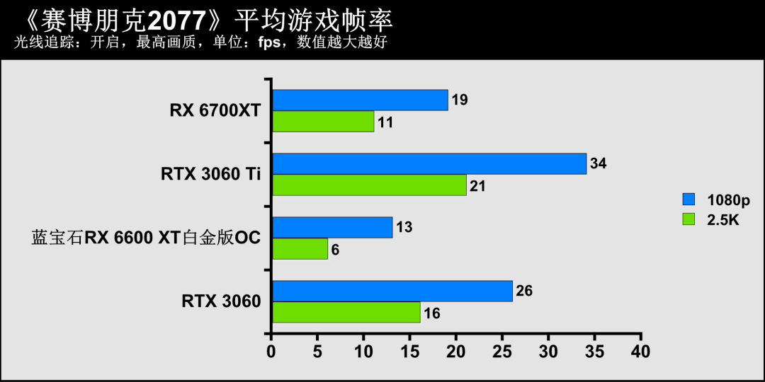 蓝宝石显卡官方网站_蓝宝石显卡官网_蓝宝石显卡系列名称