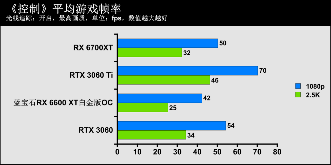 蓝宝石显卡系列名称_蓝宝石显卡官方网站_蓝宝石显卡官网