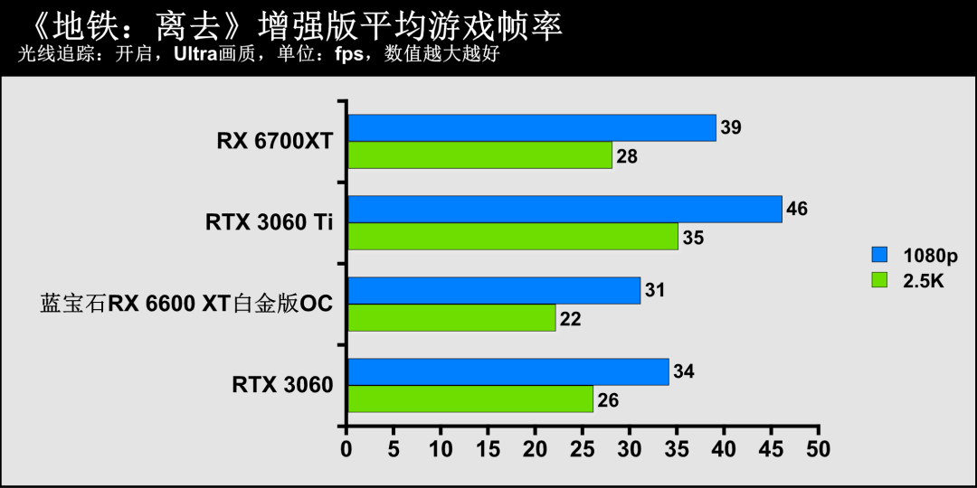 蓝宝石显卡官网_蓝宝石显卡系列名称_蓝宝石显卡官方网站