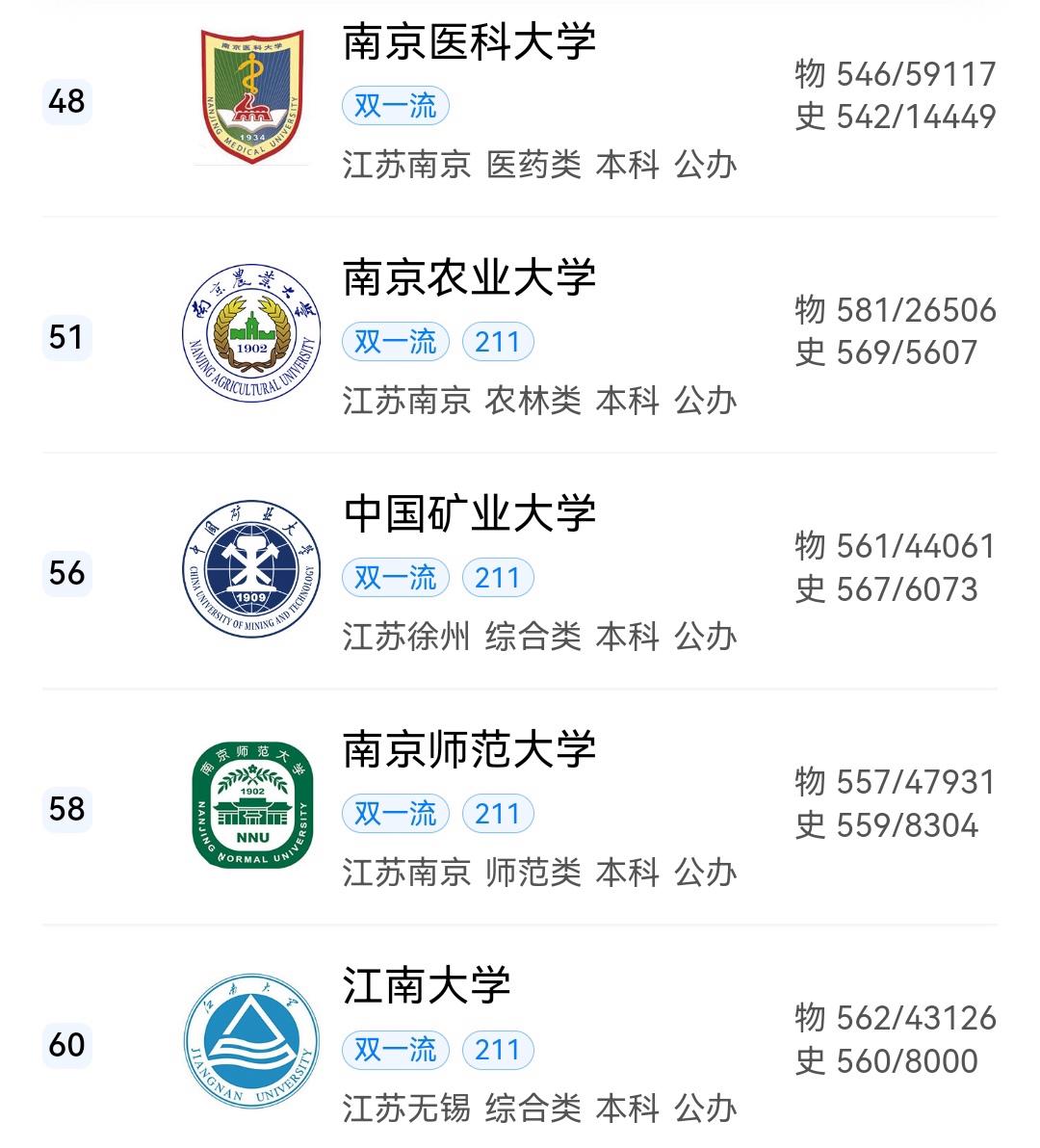 江苏师范类大学排名_师范大学排行榜江苏_江苏的师范大学的排名