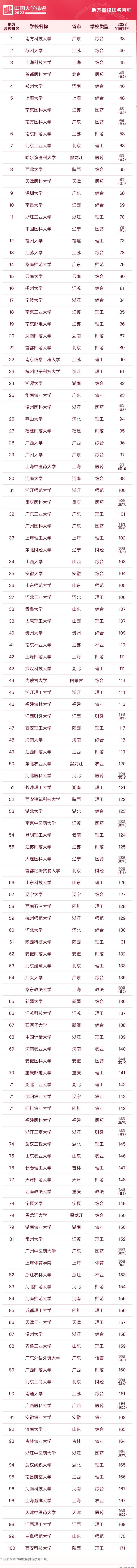 江苏的师范大学的排名_江苏师范类大学排名_江苏师范类高校排名