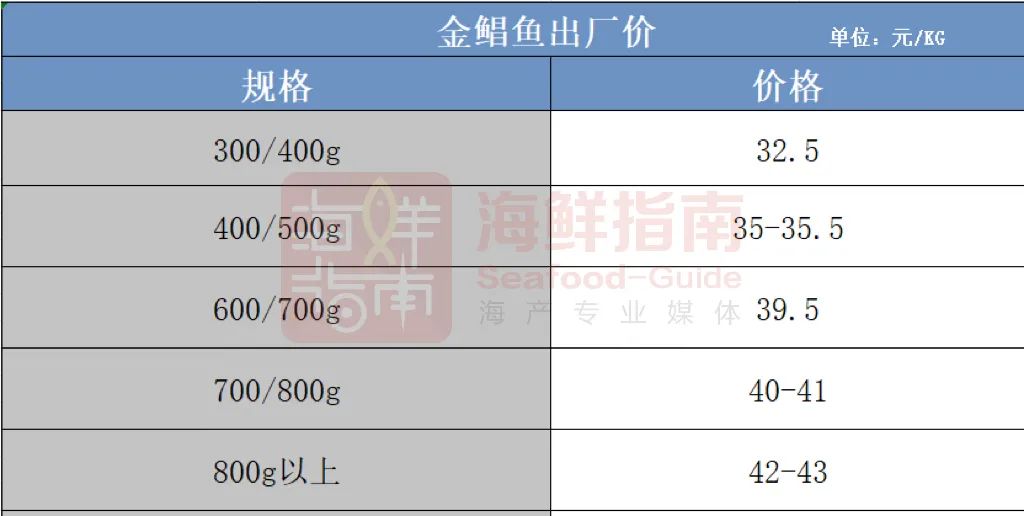 金鲳鱼怎么做好吃清蒸_金鲳鱼养殖_金鲳鱼