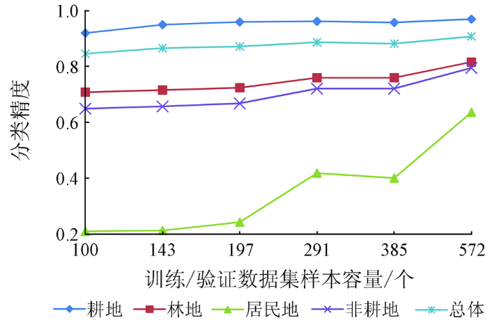 耕地类型_耕地类型是什么意思_耕地类型有哪几种类型