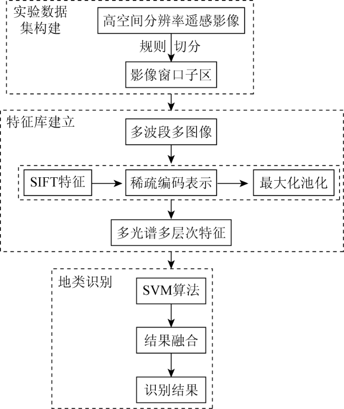 耕地类型_耕地类型是什么意思_耕地类型有哪几种类型