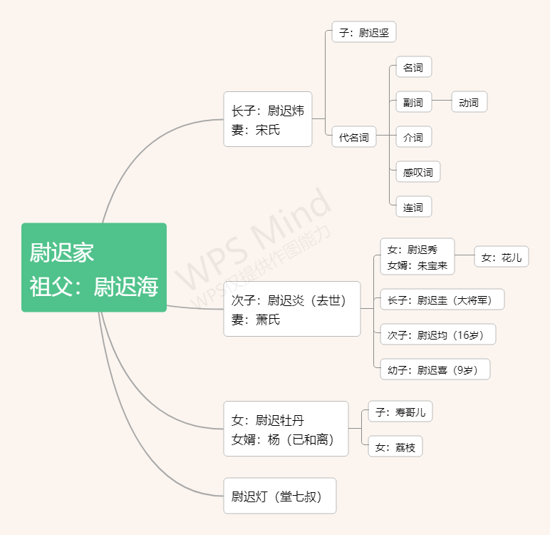 适合学的手艺_适合笨人学的手艺_手艺适合学笨人嘛