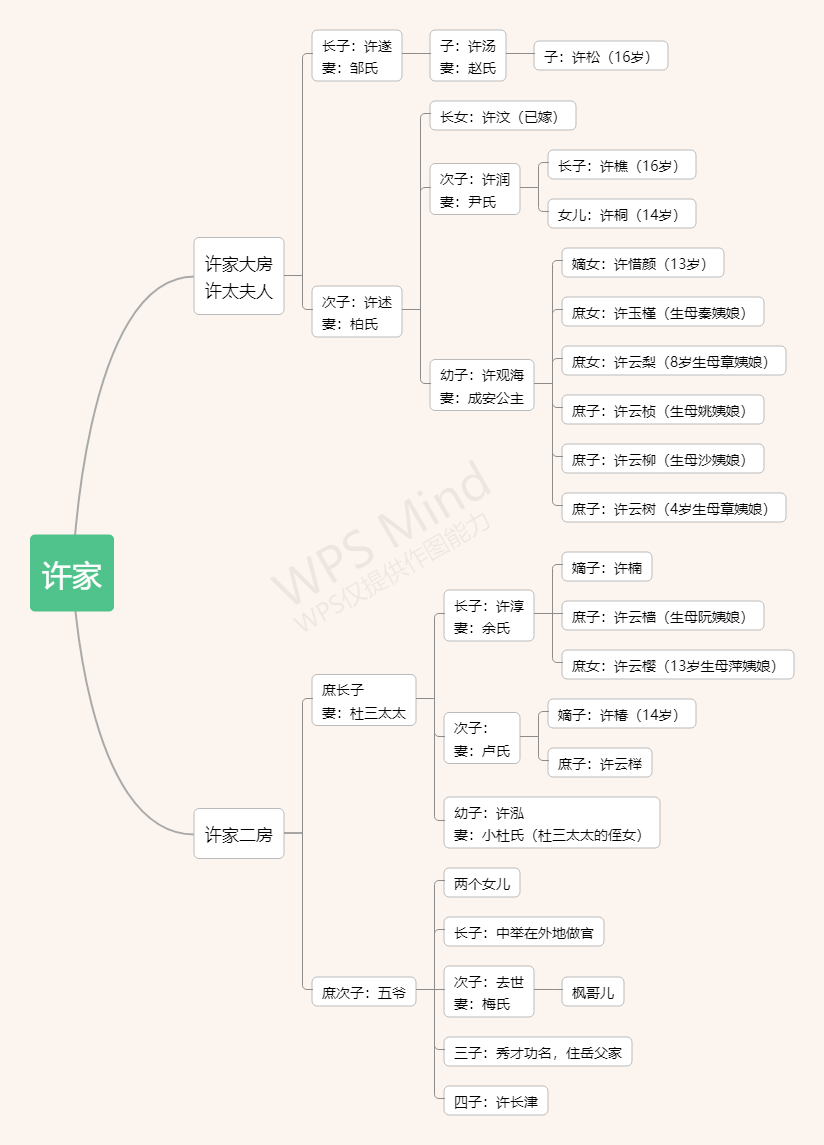 适合笨人学的手艺_手艺适合学笨人嘛_适合学的手艺