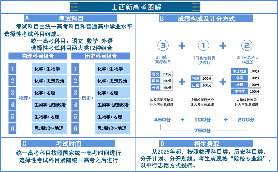 新高考选科组合的比例_新高考选科组合优劣势分析_新高考选科组合