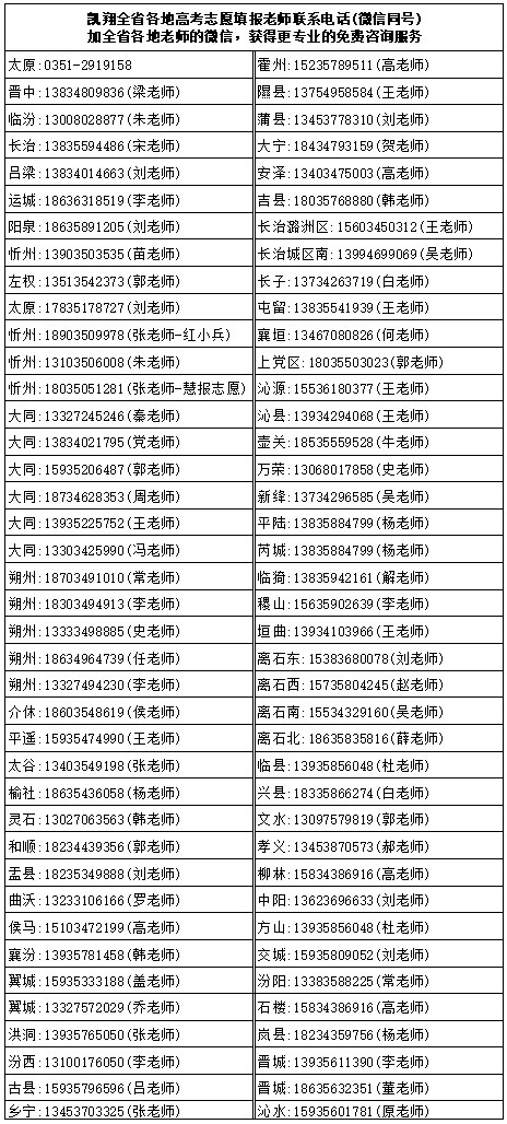 新高考选科组合的比例_新高考选科组合_新高考选科组合优劣势分析