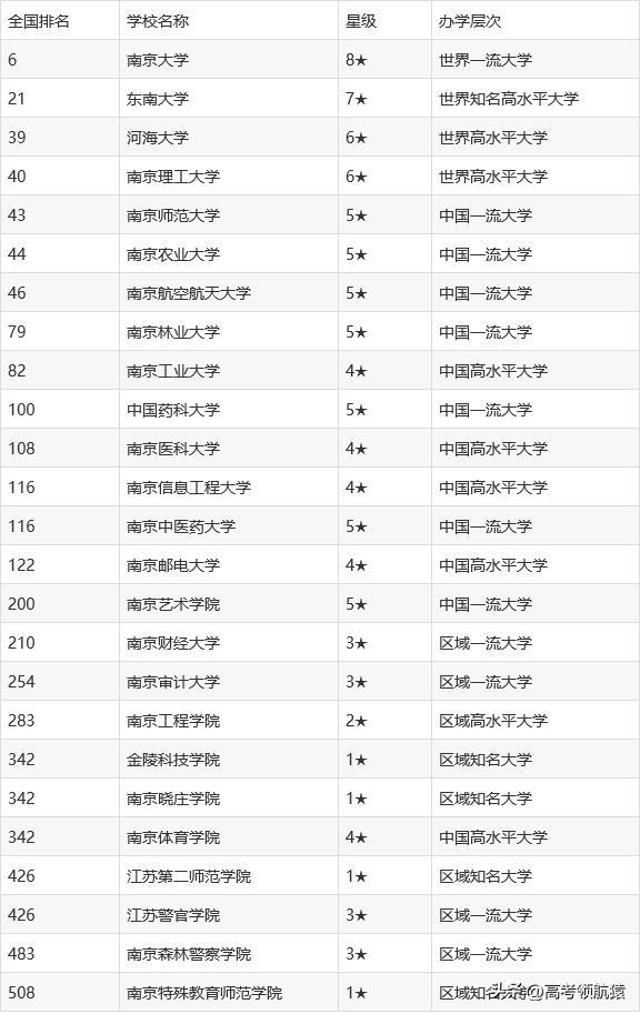 江苏二本的排名_江苏二本大学排名榜_江苏二本高校排名