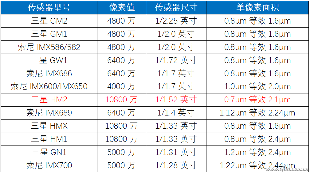 骁龙天玑处理器对照表_骁龙天玑处理器对比天梯图_天玑800相当于骁龙