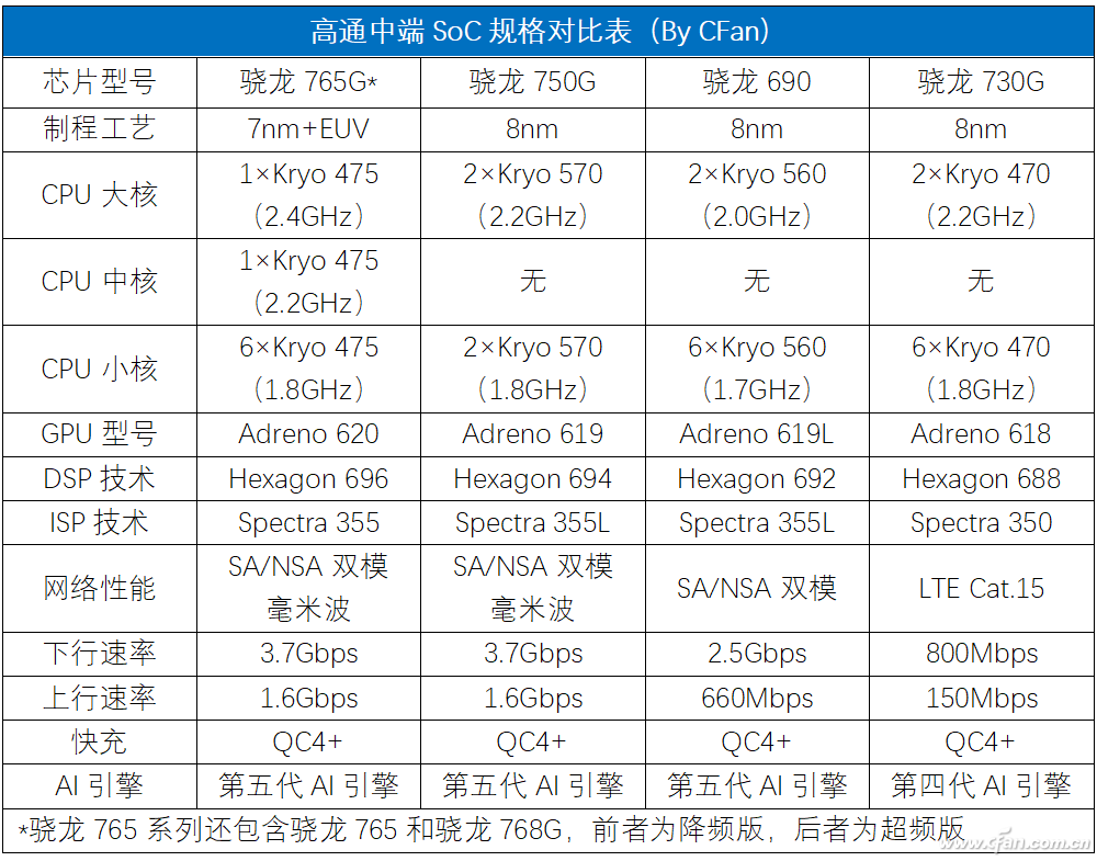 骁龙天玑处理器对比天梯图_天玑800相当于骁龙_骁龙天玑处理器对照表