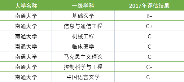 江苏二本大学排名一览表区域_江苏二本高校排名_江苏二本大学排名榜