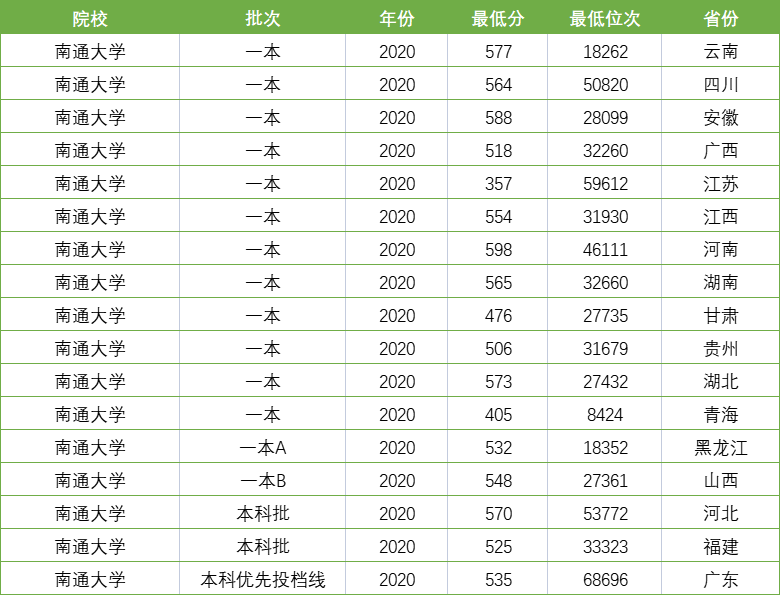 江苏二本大学排名一览表区域_江苏二本高校排名_江苏二本大学排名榜