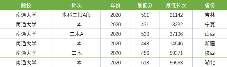 江苏二本大学排名一览表区域_江苏二本大学排名榜_江苏二本高校排名