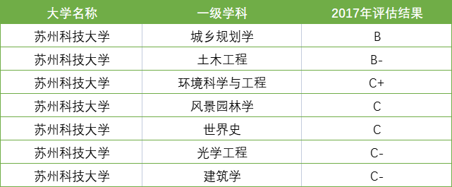 江苏二本大学排名榜_江苏二本大学排名一览表区域_江苏二本高校排名