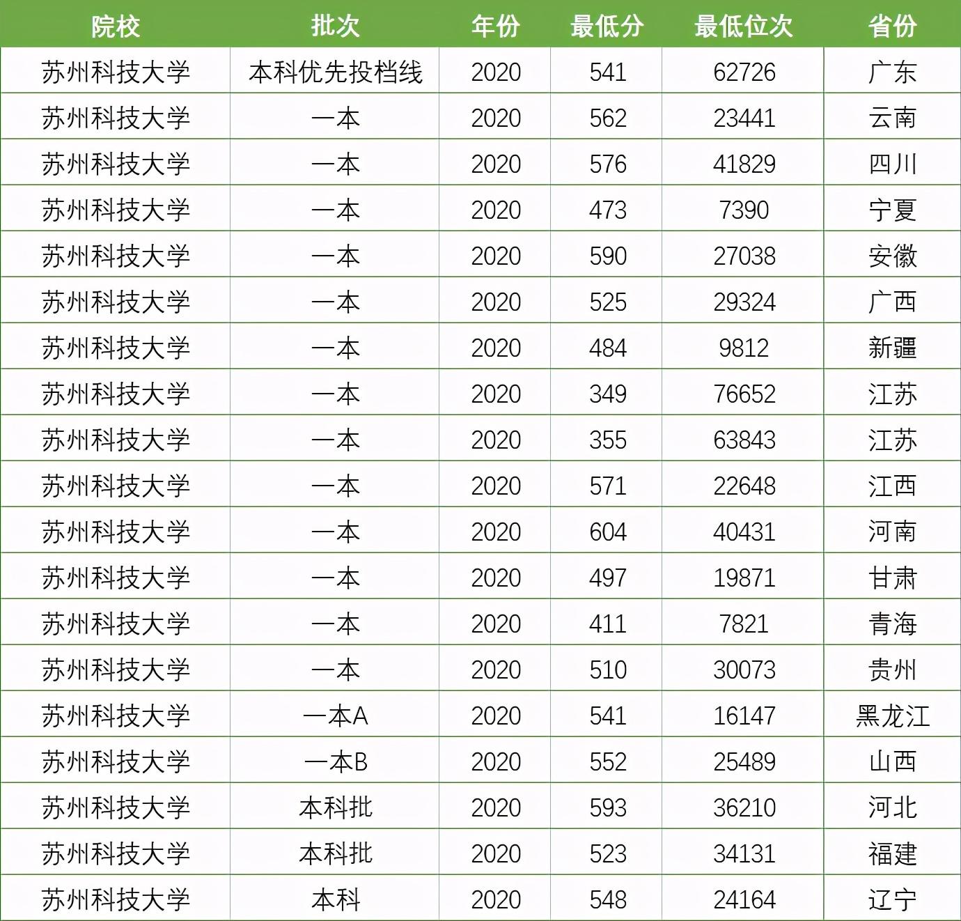 江苏二本大学排名一览表区域_江苏二本大学排名榜_江苏二本高校排名