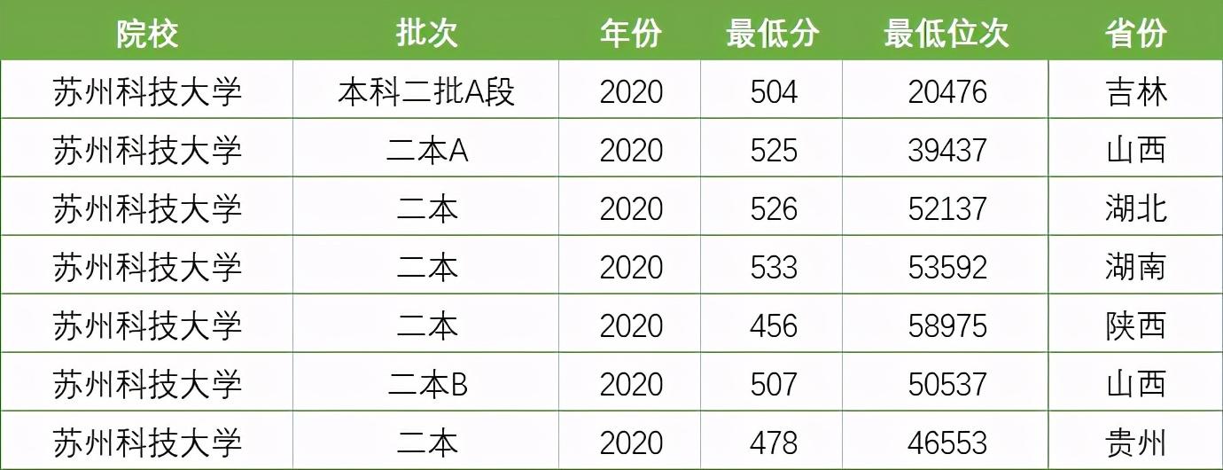 江苏二本大学排名一览表区域_江苏二本高校排名_江苏二本大学排名榜