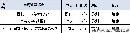 江苏二本排名前十的大学_江苏二本大学排名一览表区域_江苏二本大学排名榜