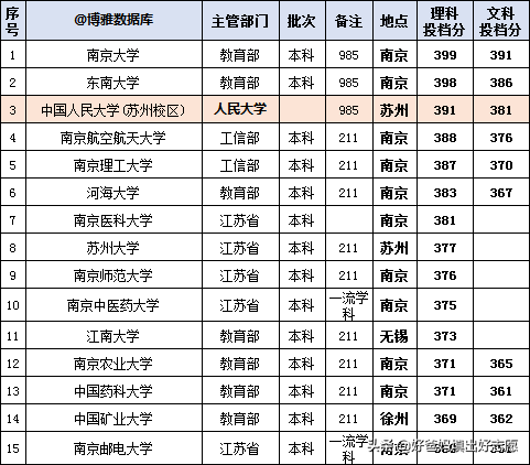 江苏二本大学排名一览表区域_江苏二本排名前十的大学_江苏二本大学排名榜