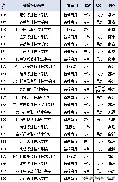 江苏二本大学排名榜_江苏二本大学排名一览表区域_江苏二本排名前十的大学