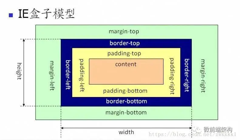 手机端reset.css_cssreset代码下载_reset.css