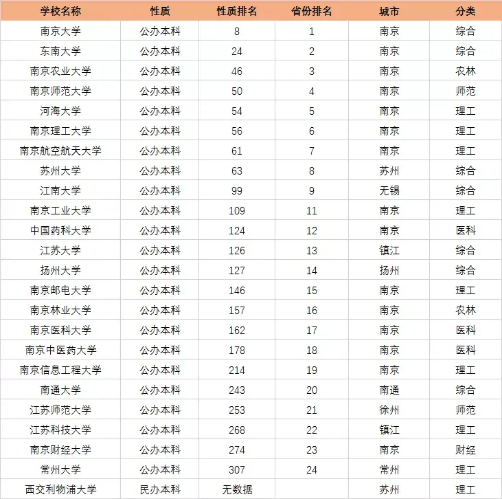 江苏二本排名前十的大学_江苏二本大学排名一览表区域_江苏二本大学排名榜