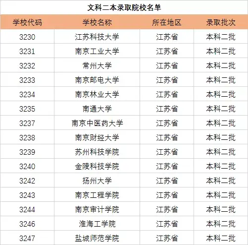 江苏二本大学排名一览表区域_江苏二本排名前十的大学_江苏二本大学排名榜