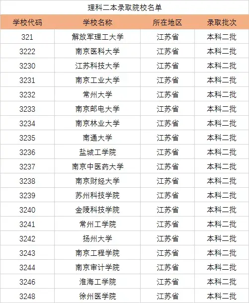 江苏二本大学排名榜_江苏二本排名前十的大学_江苏二本大学排名一览表区域