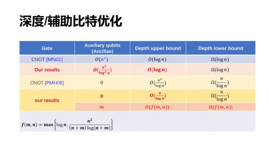 多项式展开公式_多项式的展开式系数怎么算_多项式展开求和