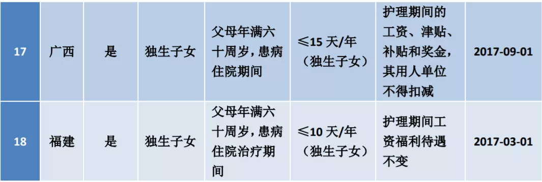 建军节是法定节假日_建军节算节假日吗_建军节是法定节假日吗