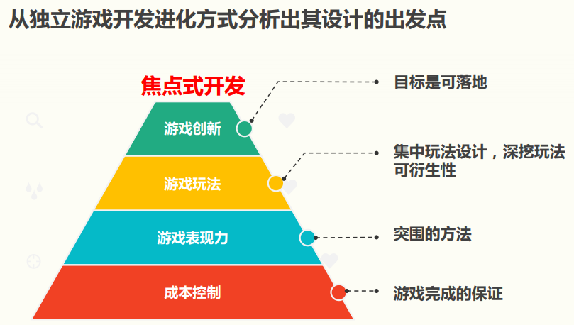 找规律游戏类似数马_小游戏数马_数马游戏的规律