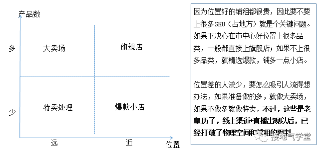 货场人_人货场分别指的什么_场货人到人货场