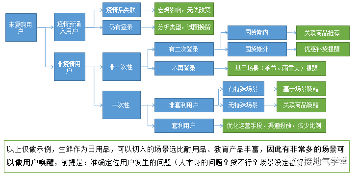 场货人到人货场_货场人_人货场分别指的什么