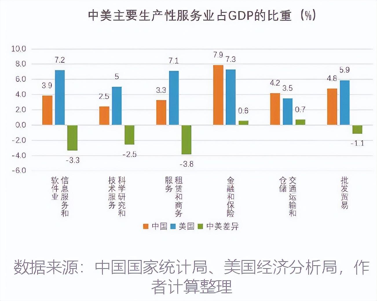 现代服务业具体包括哪些行业_现代服务业定义_现代服务业包括哪些行业